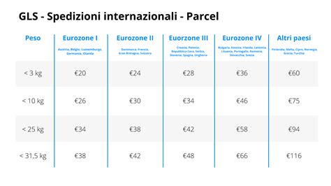 hermes spedizioni costi